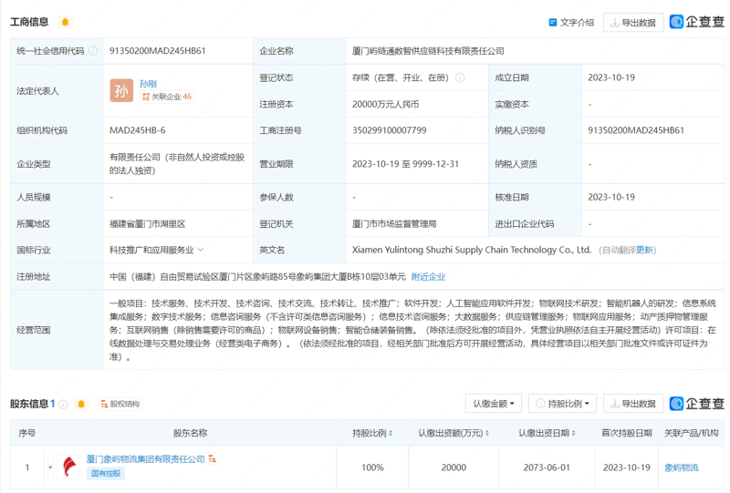 技术开发的创新之旅
